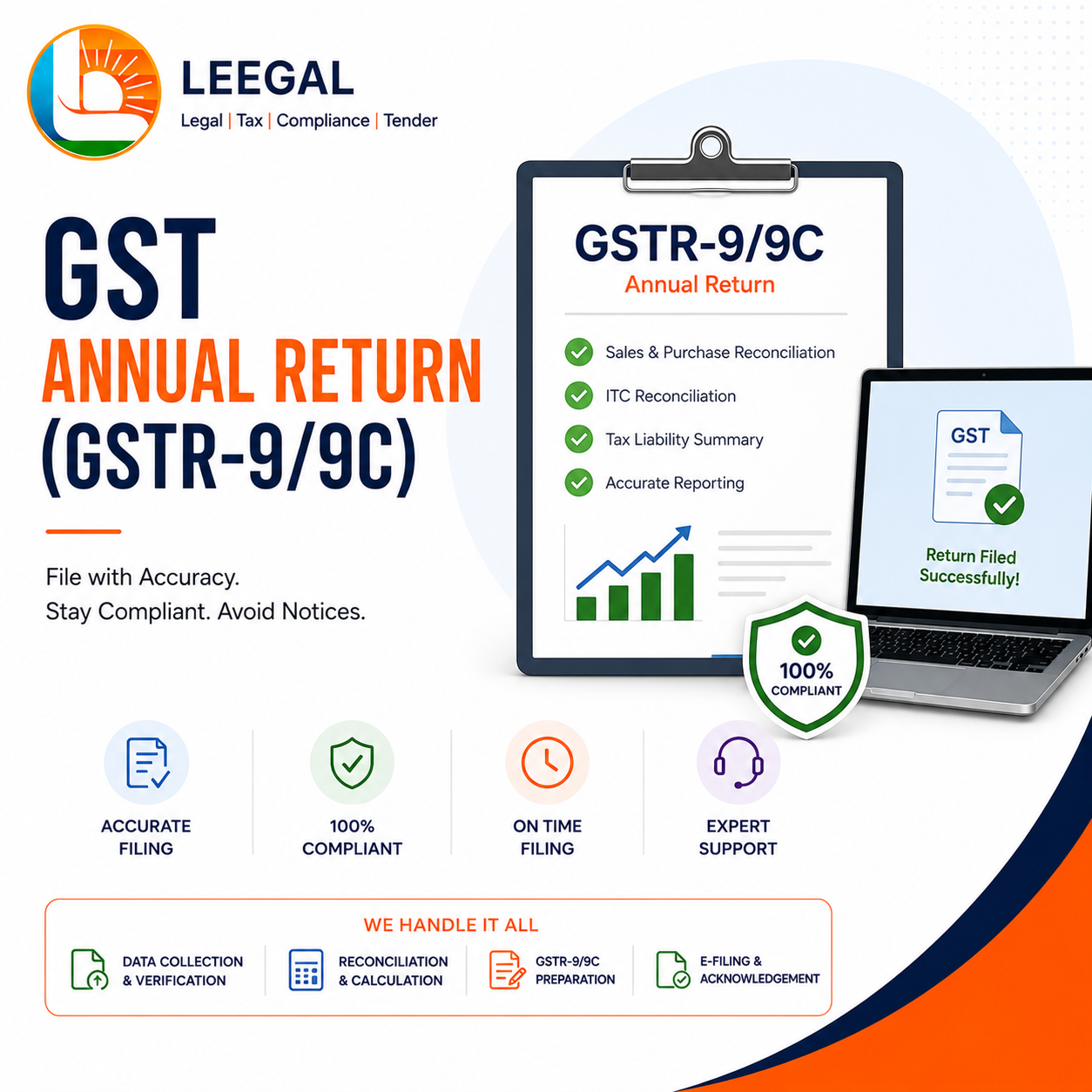 GST Annual Return (GSTR-9/9C)